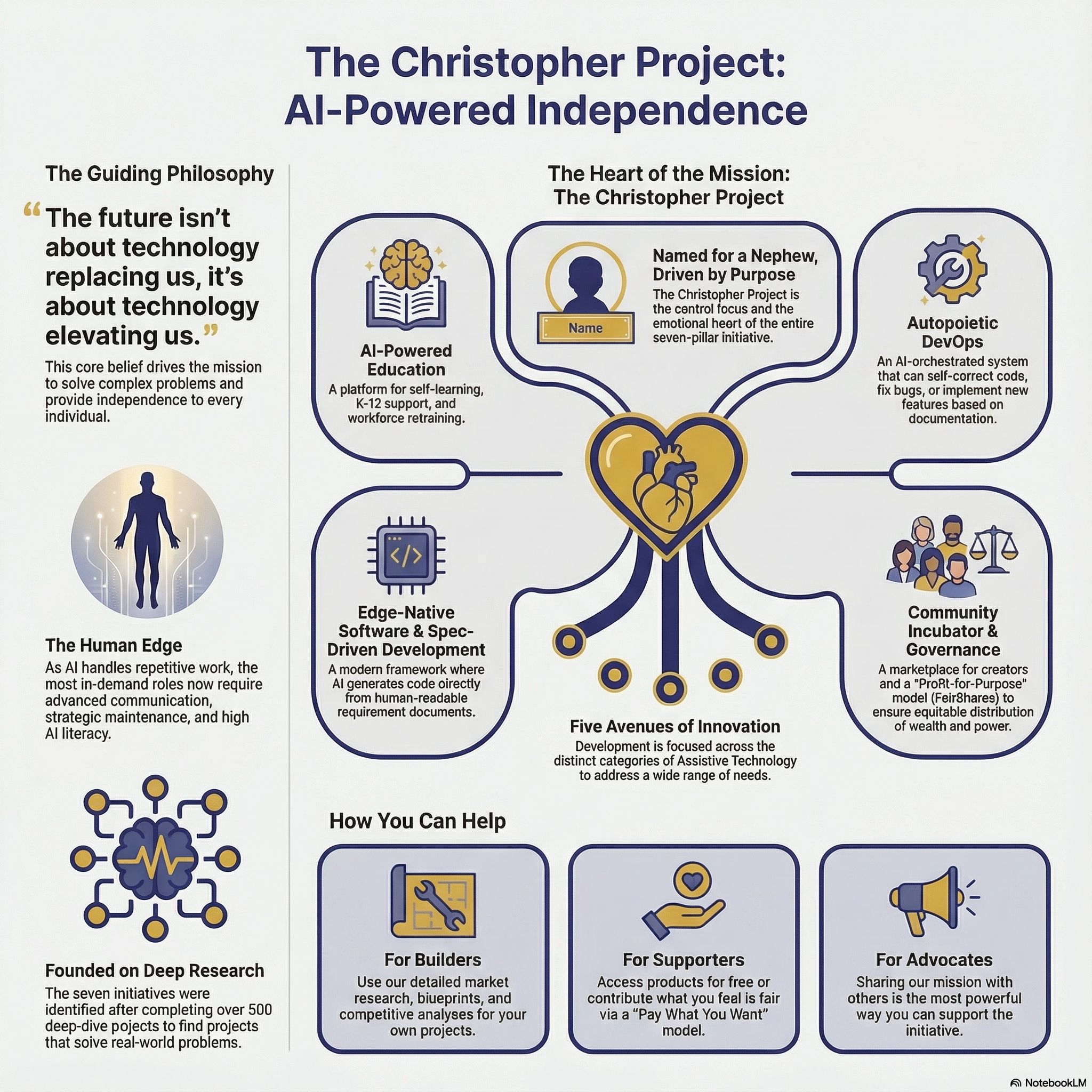 The Christopher Project